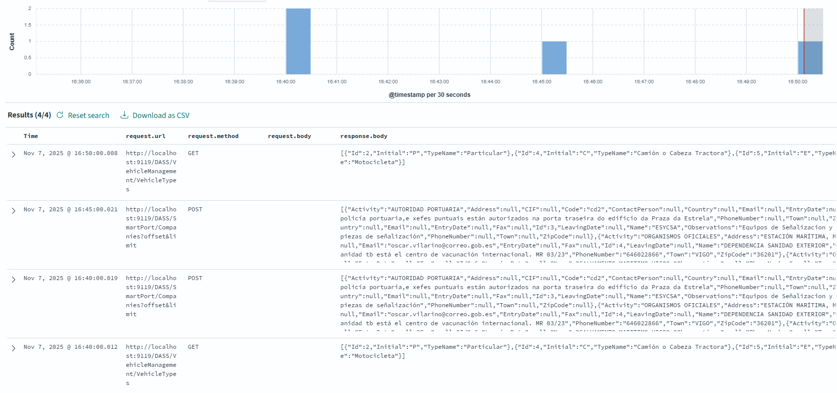 Final result in OpenSearch